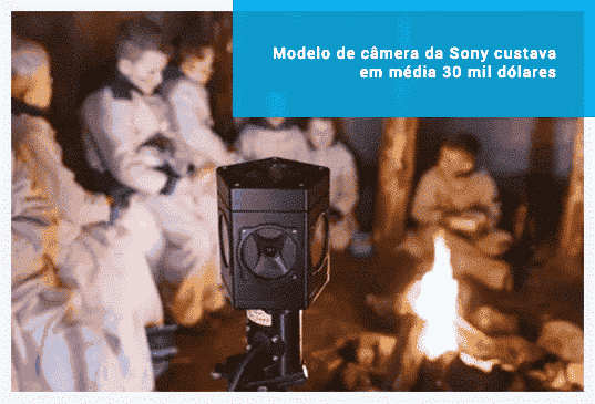 Câmera VR Sony - Agência Casa Mais
