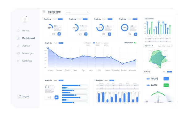 Interface de dashboard digital com gráficos e estatísticas